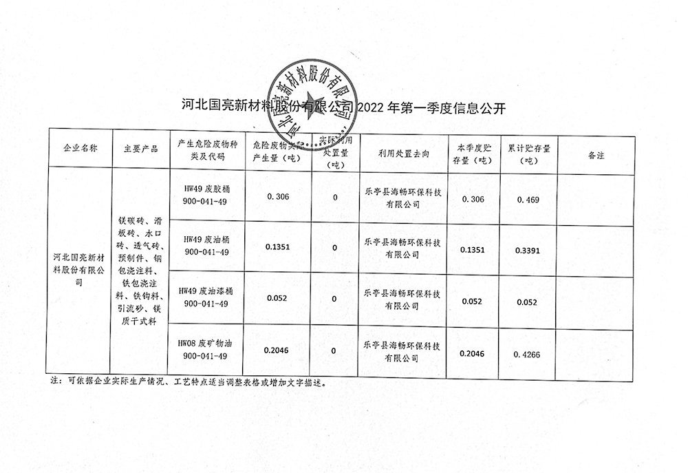 BBV网页版_BBV(中国)官方在线登录
2022年第一季度信息公开.jpg